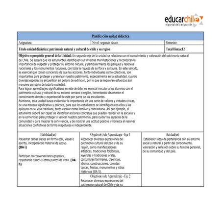 Unidad didactica lista de pdf ppt