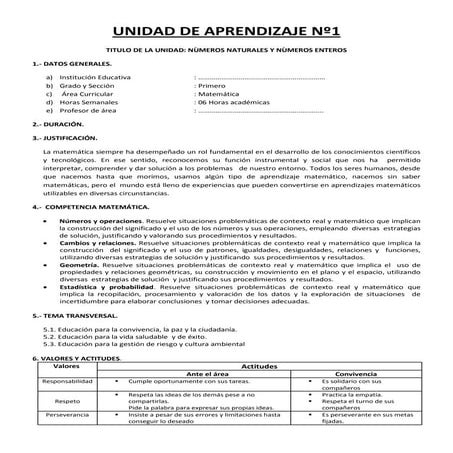 Unidades  de aprendizaje de matematica
