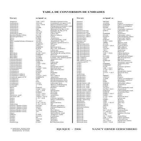 Tablas de conversión de unidades | PDF
