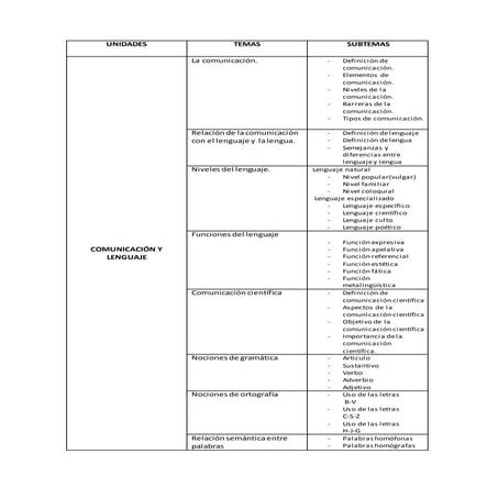 Unidades temas y subtemas de ICA