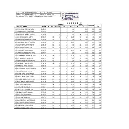 Unidad ii. ing biomedica feb jun 2016