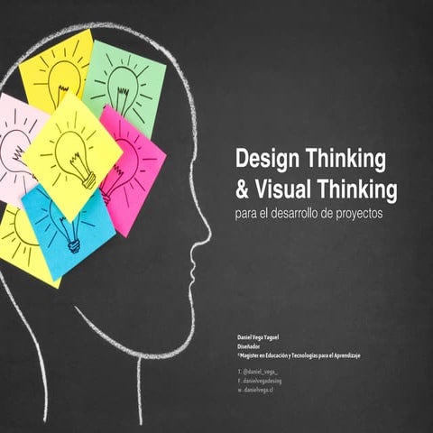 Visual thinking app | PDF