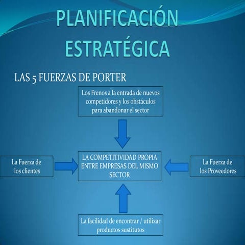 Unidad IV Planificación Estratégica IC