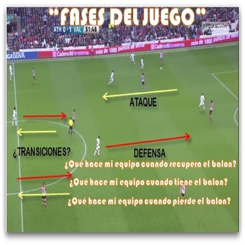 UNIDAD IV FASES PARA LA CONSTRUCCION DEL MODELO DE JUEGO A TARVEZ DE LA ORGANIZACION.