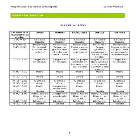 Unidad los medios de transporte