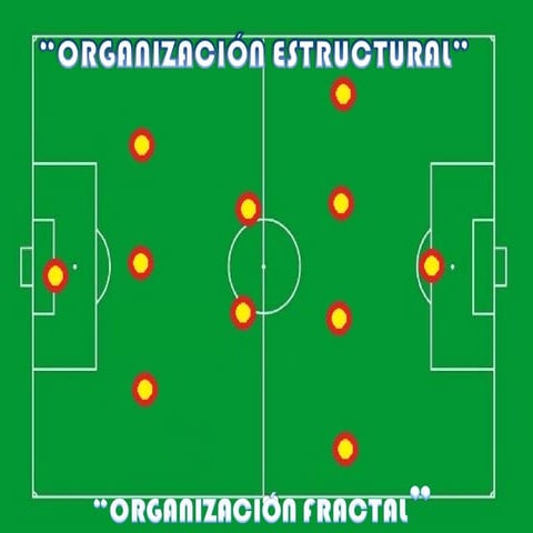 UNIDAD V  ORGANIZACION ESTRUCTURAL DEL MODELO DE JUEGO  A TRAVES DE SU ORGANIZACION
