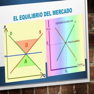 Punto de equilibrio del mercado y sus tipos | PPTX