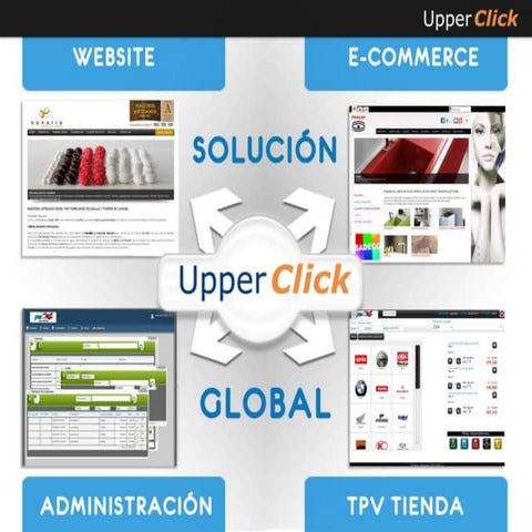 Unifica la gestión online offline