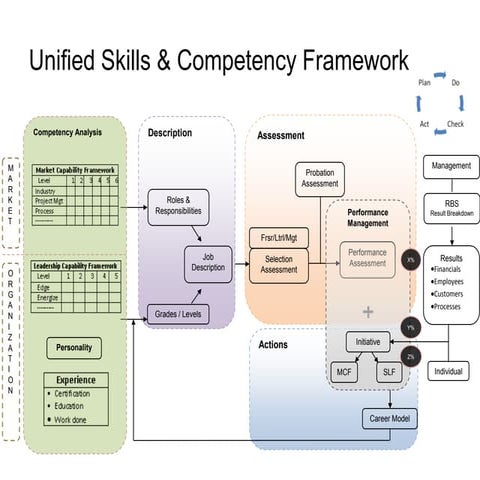 Unified Competency Framework 