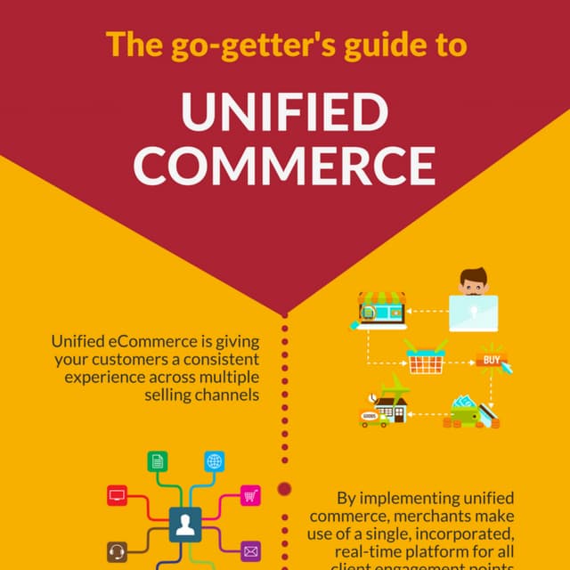 Unified Commerce (Infographic)