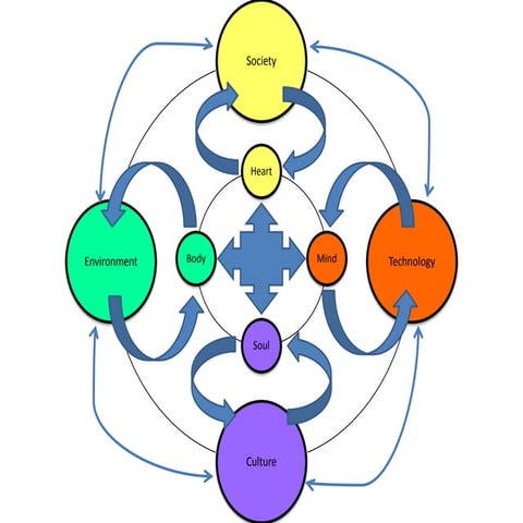 Unifying Principles Pptx