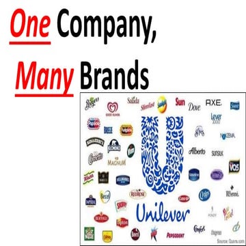 Unilever Case Study