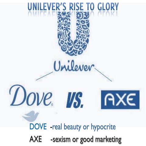 Unilever(Axe and Dove)