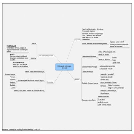 Uninove   sistemas de informação gerencial