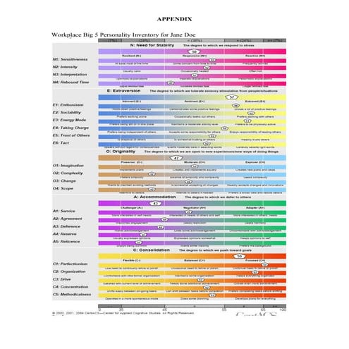 Appendix: Frontline Leadership Development