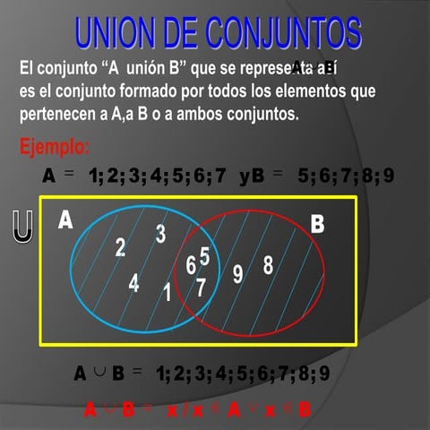 Union de conjuntos