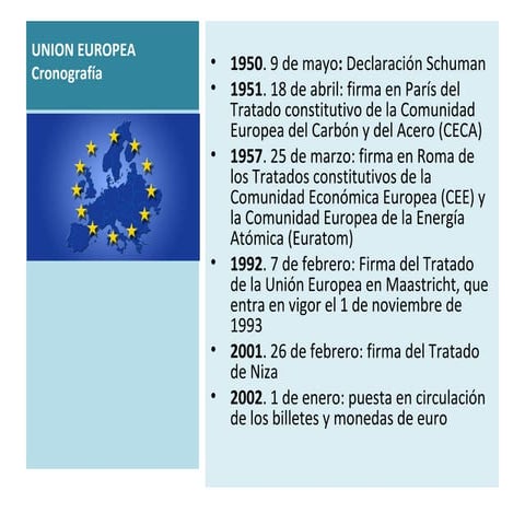 instituciones de la Union europea eu.ppt