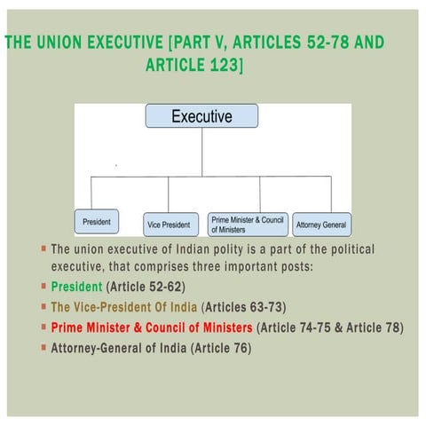 Union Executive.pptx