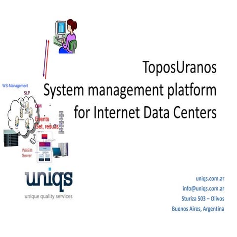 Uniq Software
