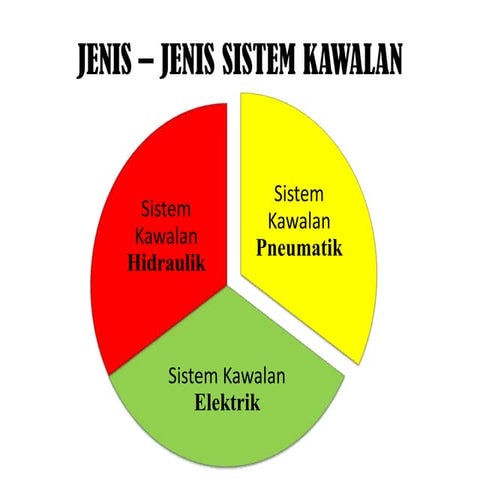 SISTEM KAWALAN