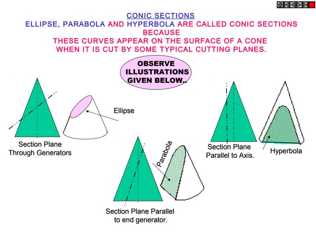 construction of ellipse and scales