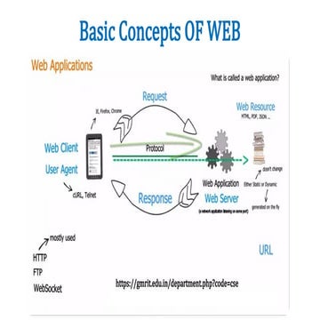 HyperText Transfer Protocol (HTTP) | PPTX