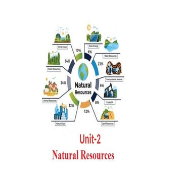UNIT-1 1C Natural Resources.Natural Resourcespptx | PPTX