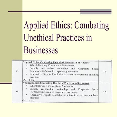 UNIT- 14 & 15_Applied Ethics_ Combating Unethical Practices in Business.pdf