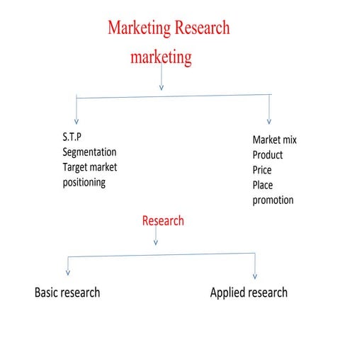 Unit.1 MARKETING RESEARCH