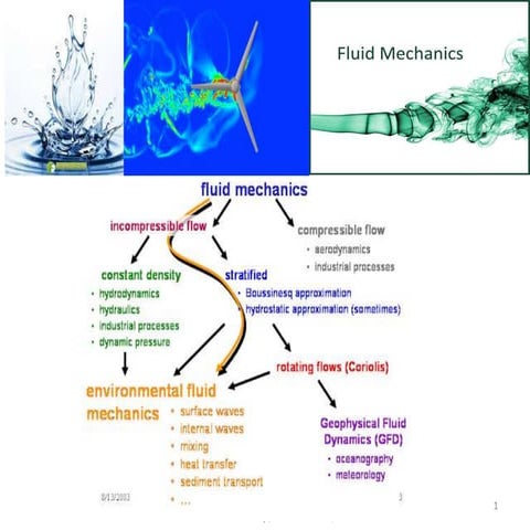 Fluid Mechanics Unit-1 (vk-ssm)