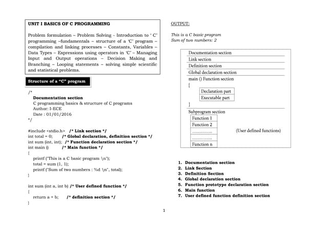 UNIT-1 notes(Data Types – Variables – Operations – Expressions and Statements...