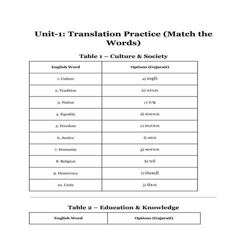 Unit-1_ Translation Practice (Match the Words).pdf