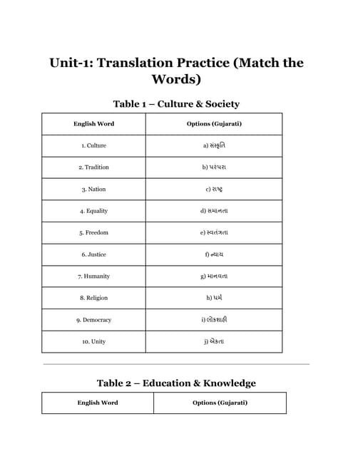 Unit-1_ Translation Practice (Match the Words).pdf