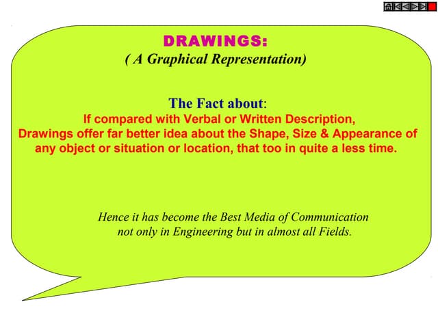angle of projections