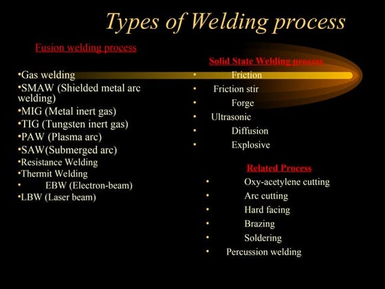 5 ESSENTIAL OF SMAW, INTERNATIONAL WELDING CODES | PPT