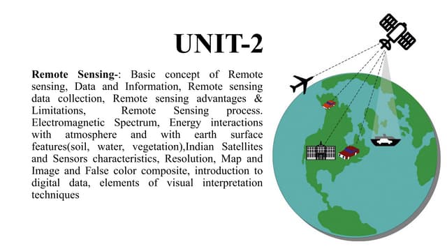 Role of electromagnetic Radiation in Remote Sensing | PDF