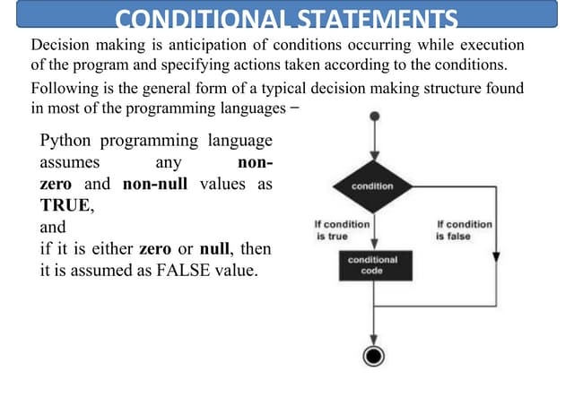 Python basics Notes as per aktu syllabus unit-1