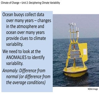 Unit 2 Introductory PPT Slides