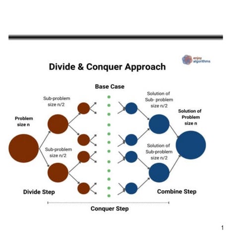 Unit-2-Sorting (Merge+Quick+Heap+Binary Searach).ppt