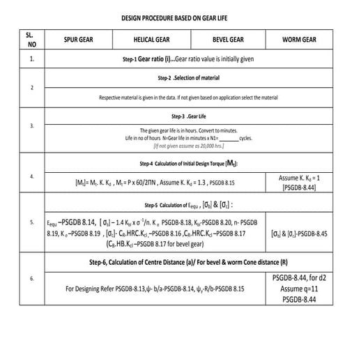 UNIT- 2&3 based on gear life.pdf