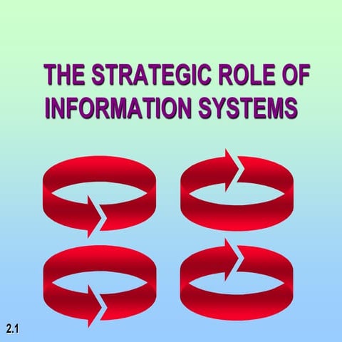 Unit 2 role of information systems
