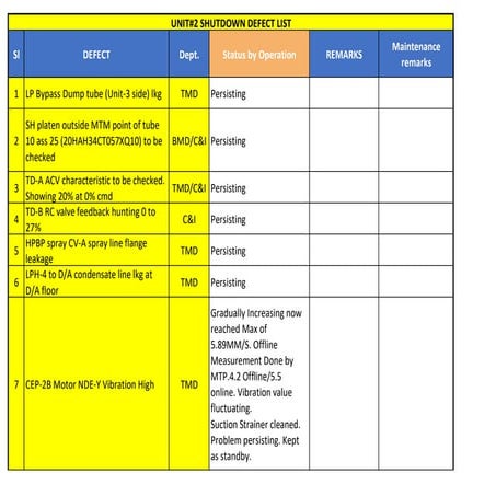 Punch point | PPT