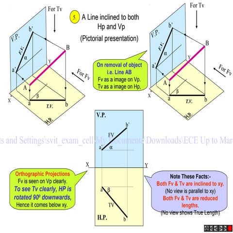 projection of planes
