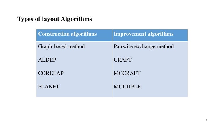 Corelap layout example - mzaervault