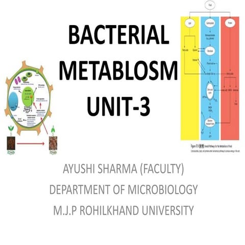 UNIT-3 BACTERIAL ETABOLISM.pptx