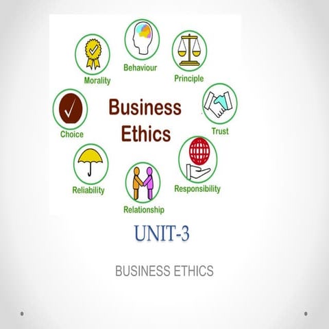 Business ethics BBA Mba Unit 3 business ethics