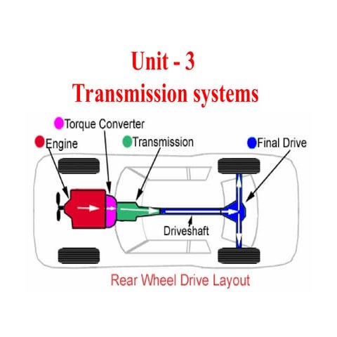 UNIT - 3 CLUTCH are the hhhhhhhhhhhh.ppt