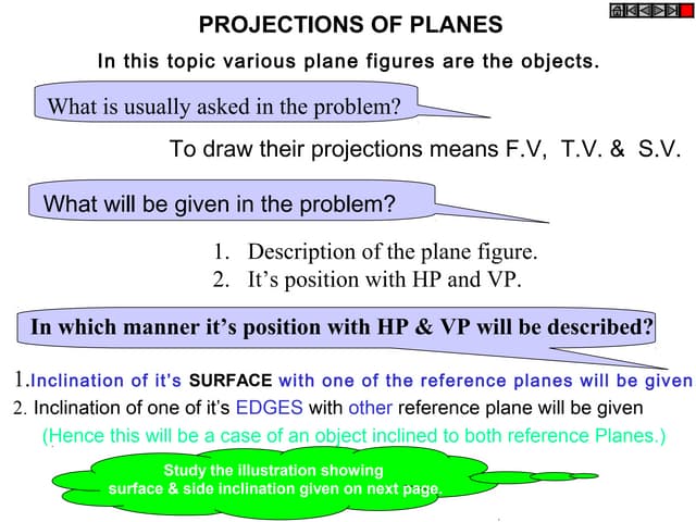 projection of planes