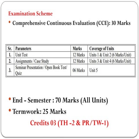 Unit - 4 (1)opamp and electronic instrument.pptx