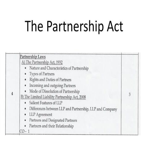 UNIT-4 Partnership Act_1932.pdf (Applicable for India)